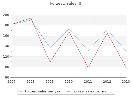discount forzest 20 mg line