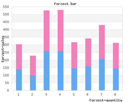cheap forzest 20 mg online