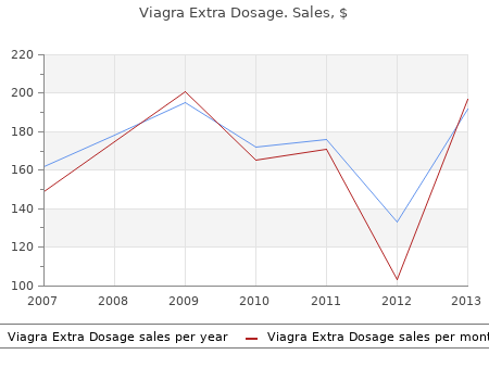 purchase viagra extra dosage 120 mg without prescription