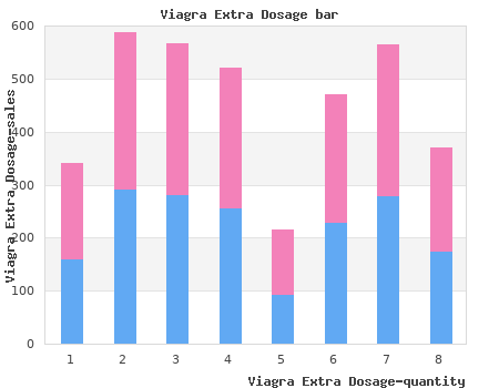 130 mg viagra extra dosage with amex