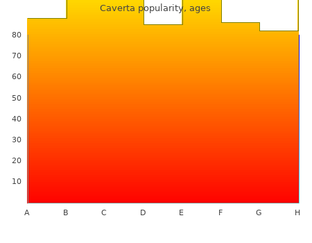 caverta 50mg on-line