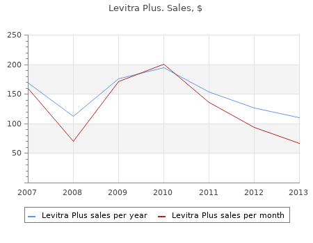 buy generic levitra plus 400 mg line