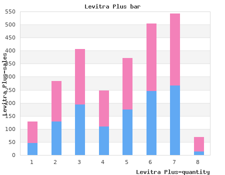 order 400 mg levitra plus with visa