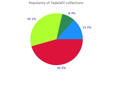 purchase tadalafil 20 mg line