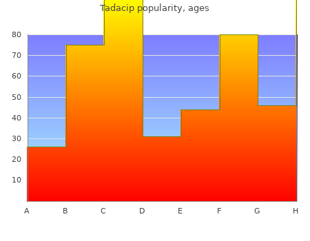 buy tadacip 20mg low price