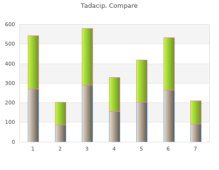 purchase 20mg tadacip with mastercard