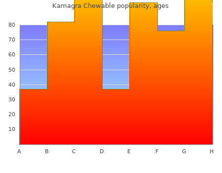 cheap kamagra chewable 100 mg visa