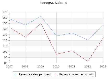 penegra 50mg with mastercard