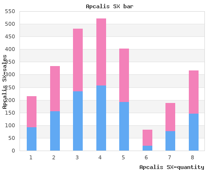 cheap apcalis sx 20mg with amex