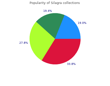 order silagra 100 mg fast delivery