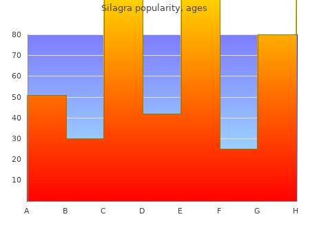 buy 100mg silagra overnight delivery