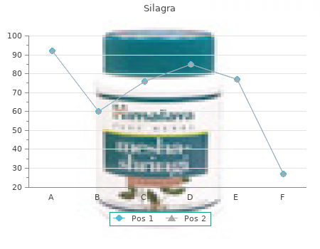 purchase silagra 100mg with visa