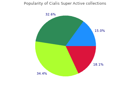 cheap cialis super active 20mg fast delivery