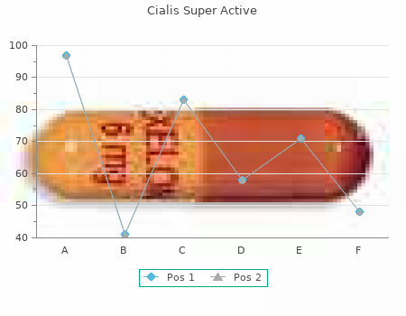 20 mg cialis super active free shipping