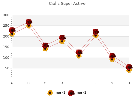 proven 20mg cialis super active