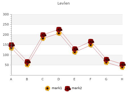 buy levlen 0.15 mg otc