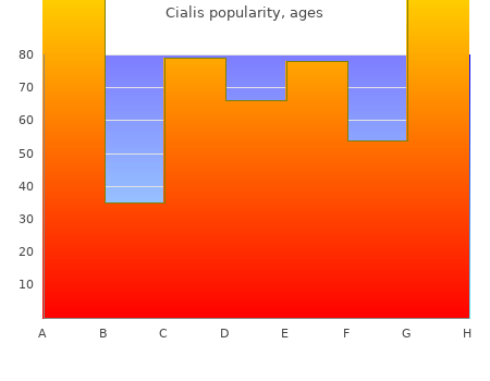 generic cialis 10 mg