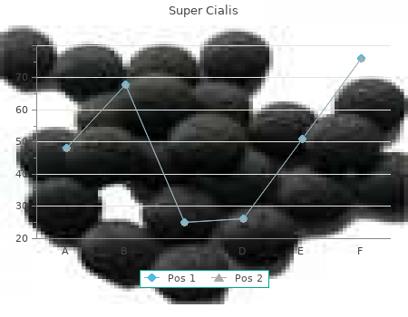 buy cheap super cialis 80mg on line