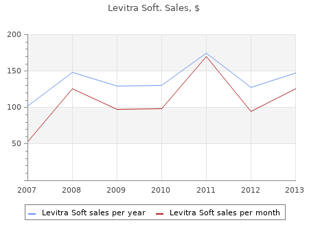 proven levitra soft 20 mg