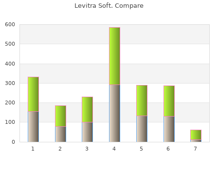 20mg levitra soft for sale