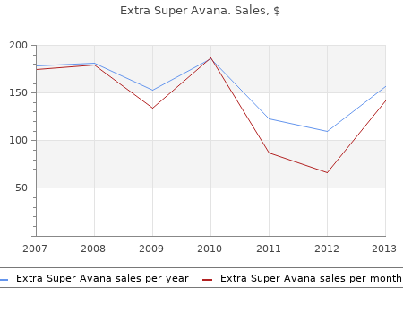 buy cheap extra super avana 260mg line