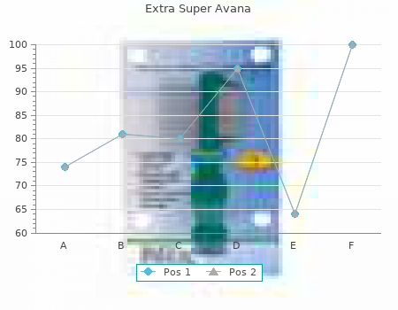 cheap 260 mg extra super avana with mastercard