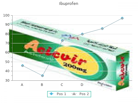 discount 600 mg ibuprofen with amex
