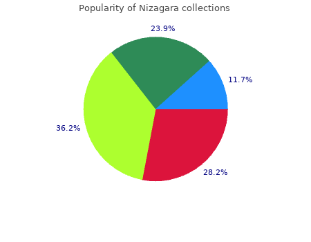 cheap nizagara 25mg without a prescription