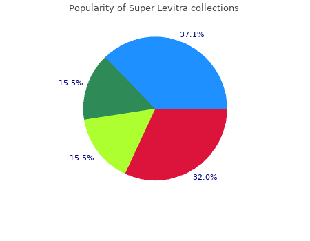 buy super levitra 80mg without a prescription