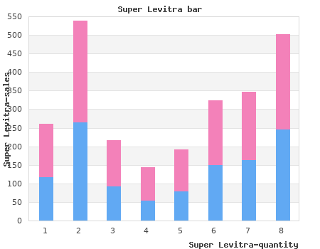 cheap 80mg super levitra mastercard