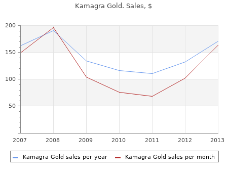 generic kamagra gold 100mg online