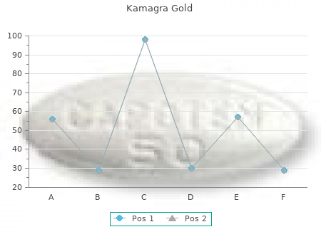 generic kamagra gold 100 mg visa