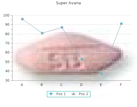 160 mg super avana fast delivery