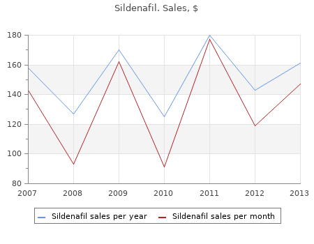 discount sildenafil 75mg without prescription