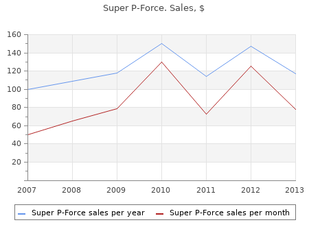 purchase 160 mg super p-force with visa