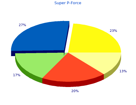 discount 160mg super p-force mastercard