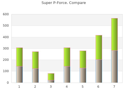 order 160mg super p-force with visa