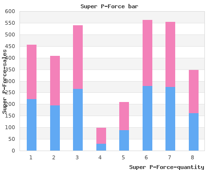 buy super p-force 160 mg low cost