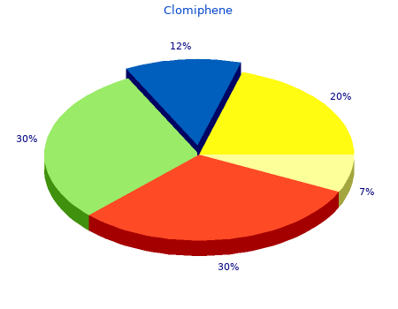 order 100mg clomiphene with mastercard