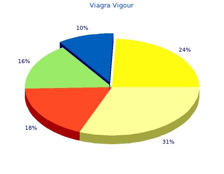 generic viagra vigour 800 mg