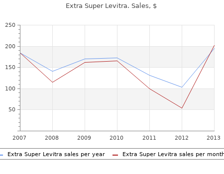 discount extra super levitra 100 mg without prescription