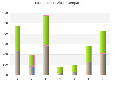 order extra super levitra 100mg on line