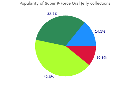 cheap super p-force oral jelly 160mg mastercard