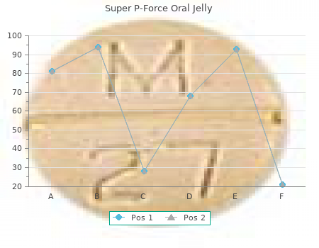 purchase super p-force oral jelly 160mg fast delivery