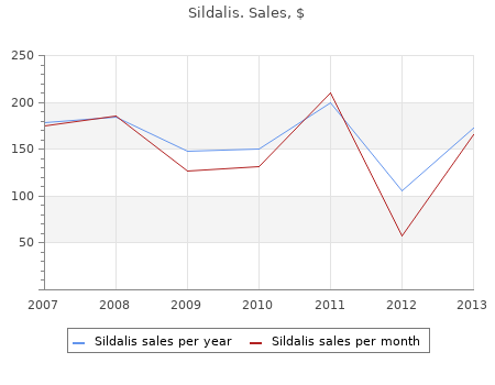 buy generic sildalis 120 mg online