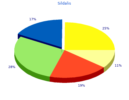 sildalis 120 mg cheap