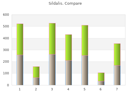 order 120 mg sildalis