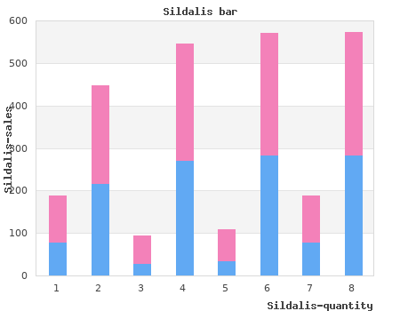 discount 120 mg sildalis with visa