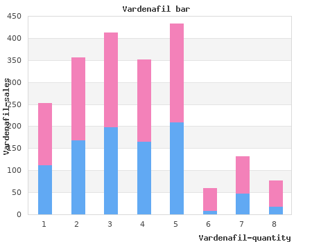 purchase 10mg vardenafil visa